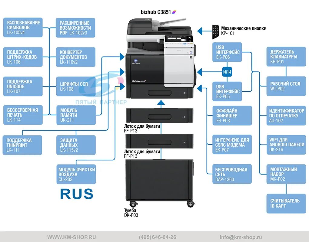 Konica Minolta bizhub c3851 сканирование. Bizhub c3350i. Konica Minolta bizhub c3851. Konica Minolta bizhub c3350i. Коника режим работы