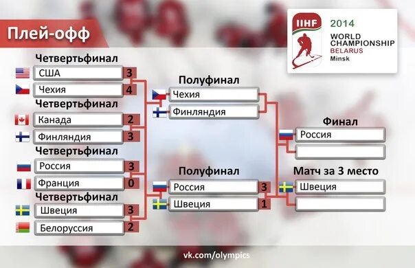 Четверть финала. Четвертьфинал полуфинал финал. сетка плей офф. плей офф полуфинал.