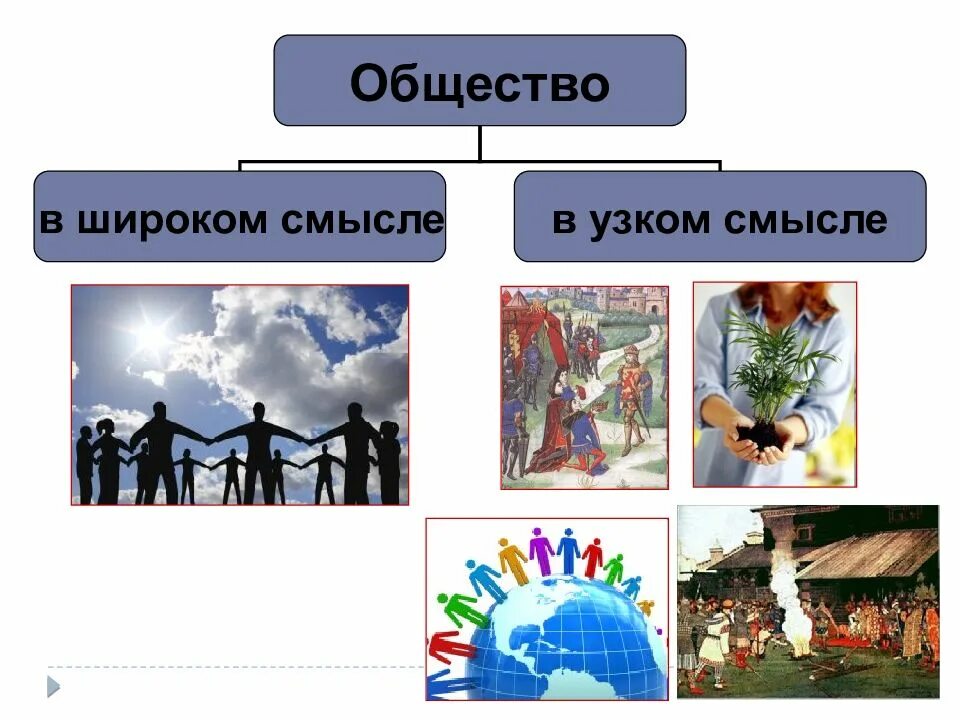 Общество в узком смысле примеры. Узкое и широкое понятие общества. Общество в широком и узком смысле. Общество в широкои смысл. Общество в узком смысле.