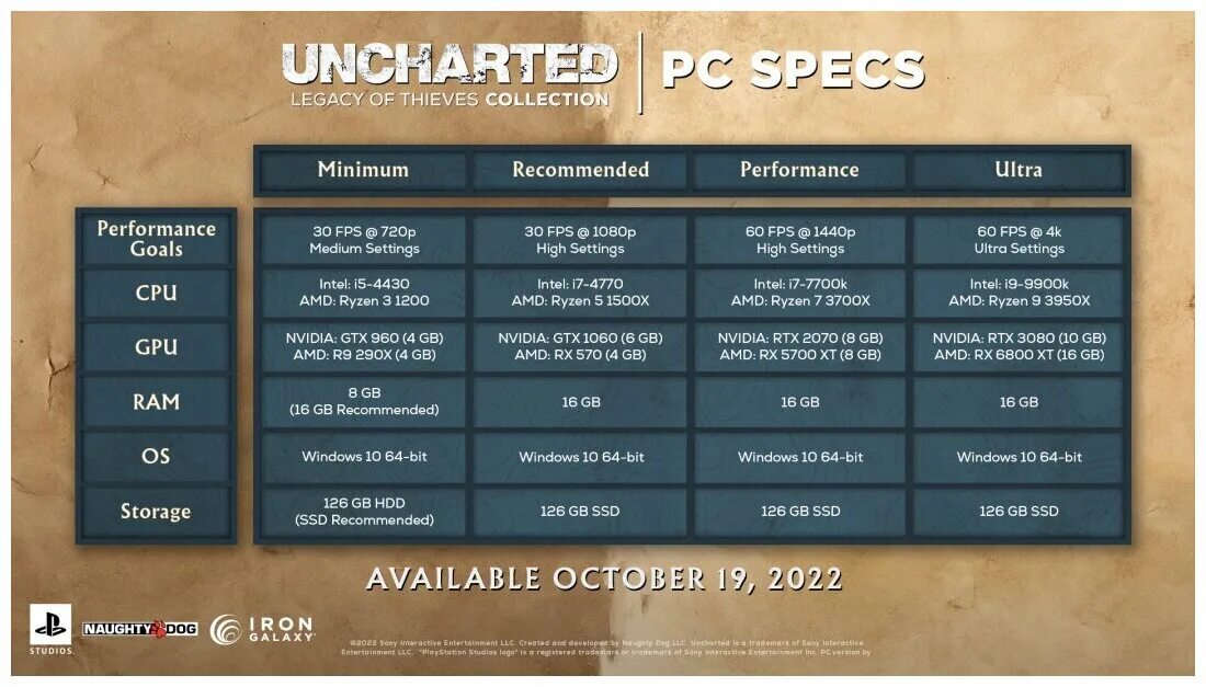 Купить thief collection купить. Игра Uncharted Legacy of Thieves collection. Uncharted Legacy of Thieves collection на ПК. Uncharted: наследие воров. Коллекция. Анчартед 4 Legacy of Thieves collection.