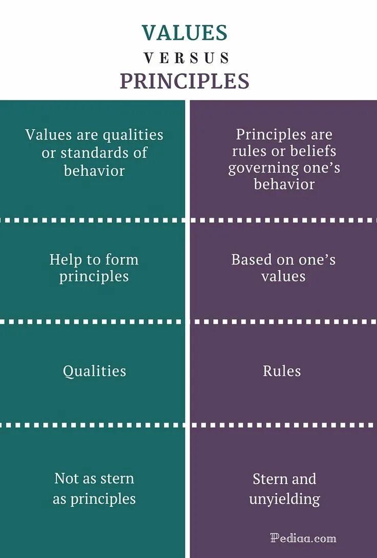 Based on the principles