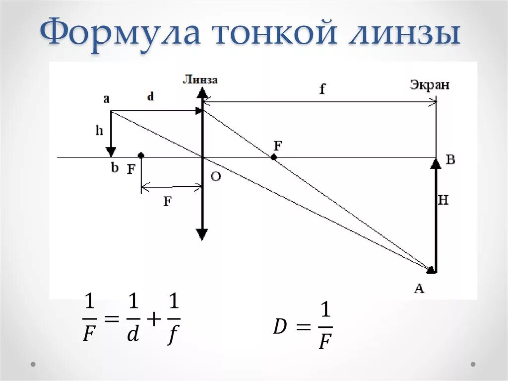 Оптическая линза буква