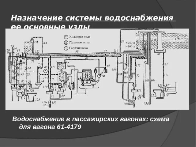 Схема системы водоснабжения пассажирских вагонов постройки ТВЗ. Схема водоснабжения некупейного вагона. Схема водоснабжения пассажирского купейного вагона. Основные узлы системы водоснабжения пассажирских вагонов.