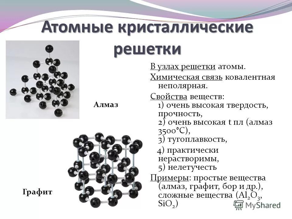 Выберите соединение с атомной кристаллической решеткой