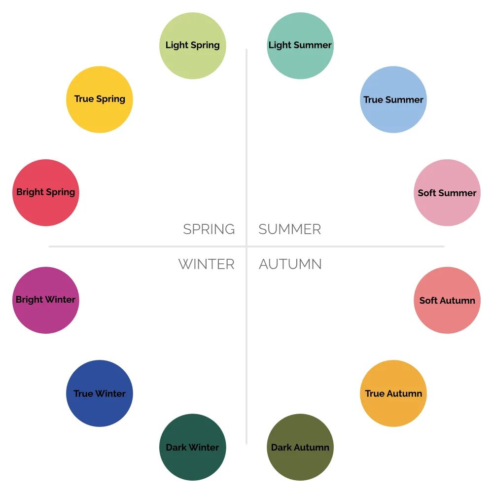 Soft Spring Palette. True Spring Palette. Light Spring Palette. Soft Summer or Bright Spring. True spring