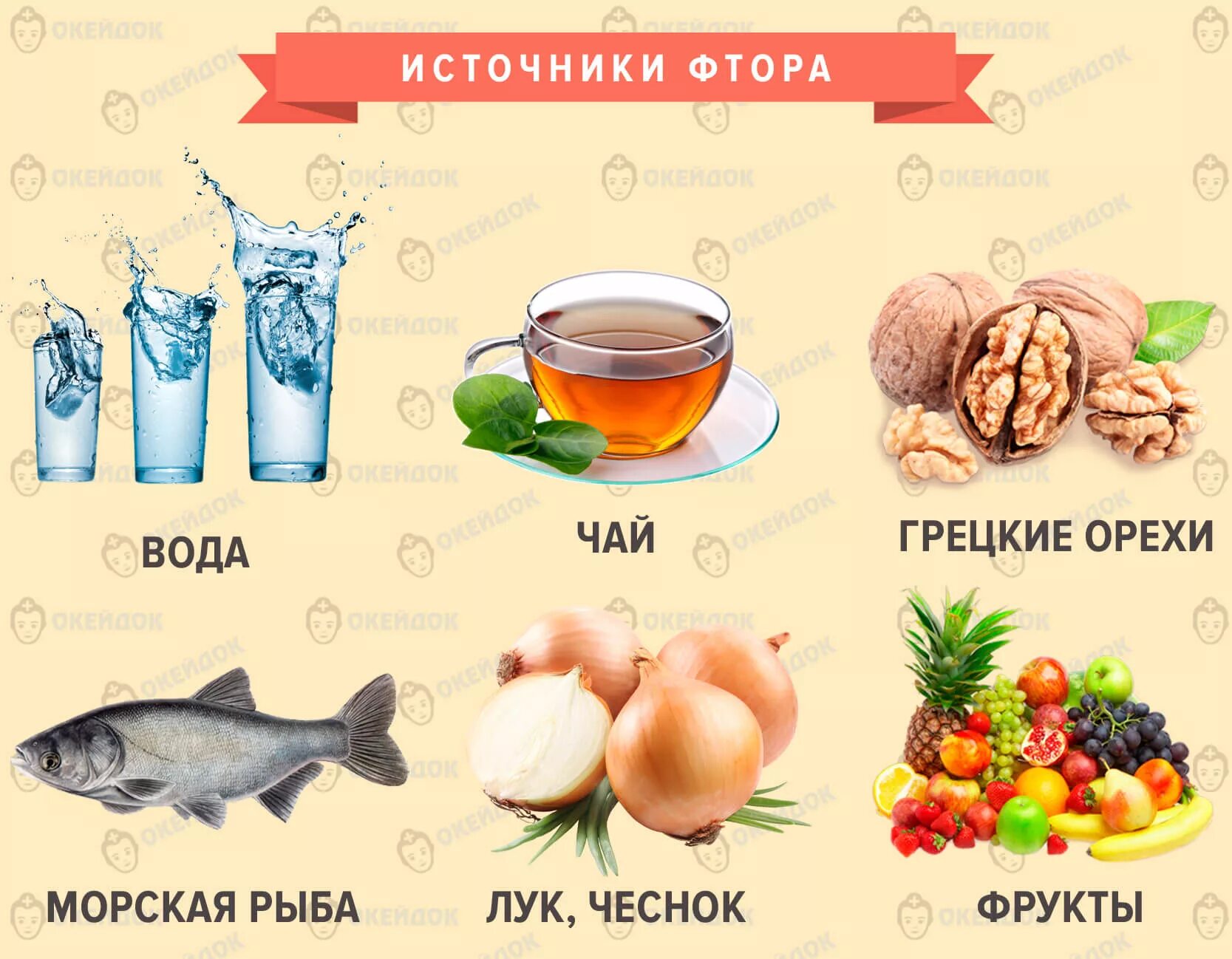 Продукты с фтором. Фтор в продуктах. Продукты содержащие фтор. В каких продуктах содержится фтор. Источники фтора в продуктах.