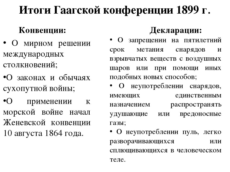 Гаага конвенция. Гаагская Мирная конференция 1907 итоги. Гаагская Мирная конференция 1922. Гаагская конференция 1899 итоги. Итоги Гаагской конференции.