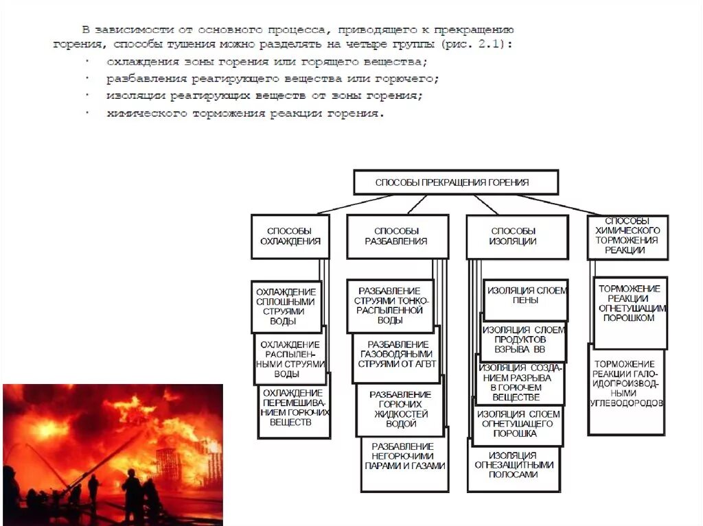 Основными способами прекращения горения являются. Способы прекращения горения. Способы прекращения горения и огнетушащие вещества. Способы прекращения процесса горения. Классификация огнетушащих веществ способов прекращения горения.