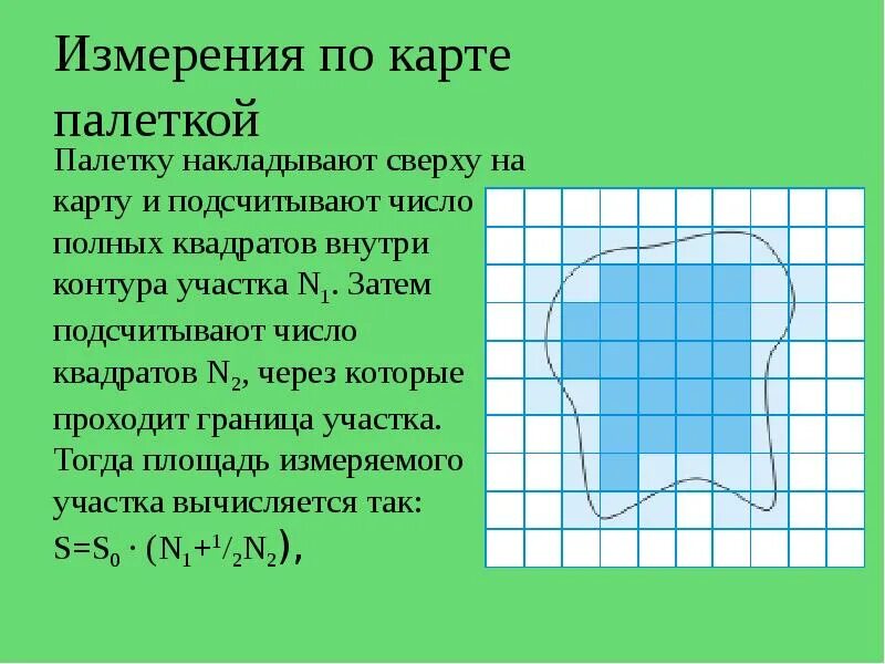Сосчитайте число полных квадратиков попавших внутрь контура