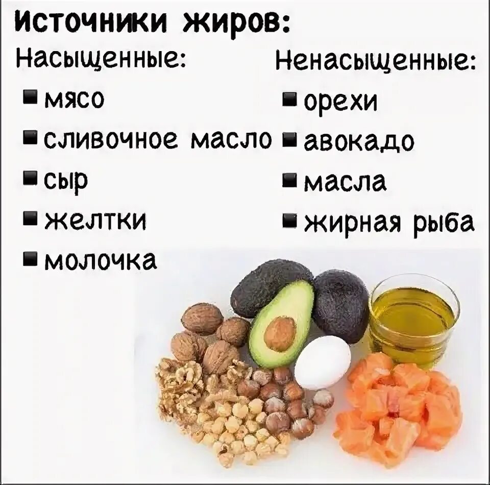Продукты с высоким содержанием жиров полезных. Источники полноценных жиров. Полезные жиры. Источники растительных жиров. Пища с высоким содержанием жира.