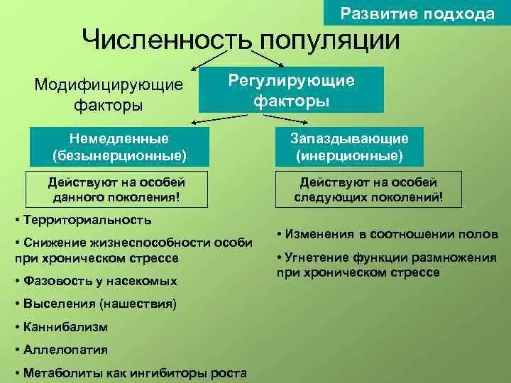 Какой из факторов регулирует численность популяций