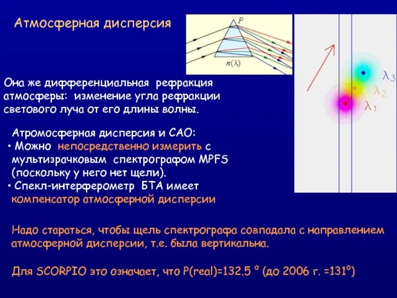 Рефракция солнечных лучей. Атмосферная рефракция. Атмосферная дисперсия. Рефракция атмосферы. Дисперсия спектрографа