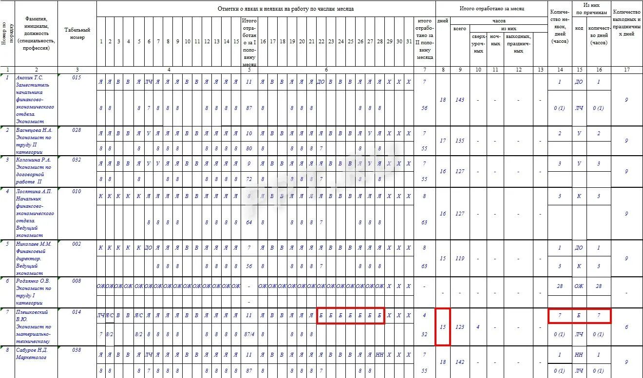 Как отмечается табель учета рабочего времени. Как в табеле учета рабочего времени ставится больничный. Как обозначается больничный в табеле учета рабочего времени. Как отмечается больничный в табеле учета рабочего времени. 2 недели отработки больничный