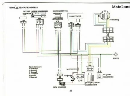 Схема проводки мотолэнд тт250