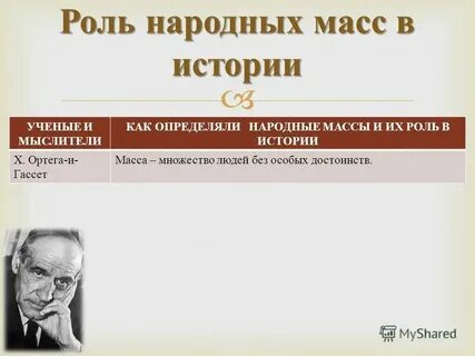 Роль народных масс в истории