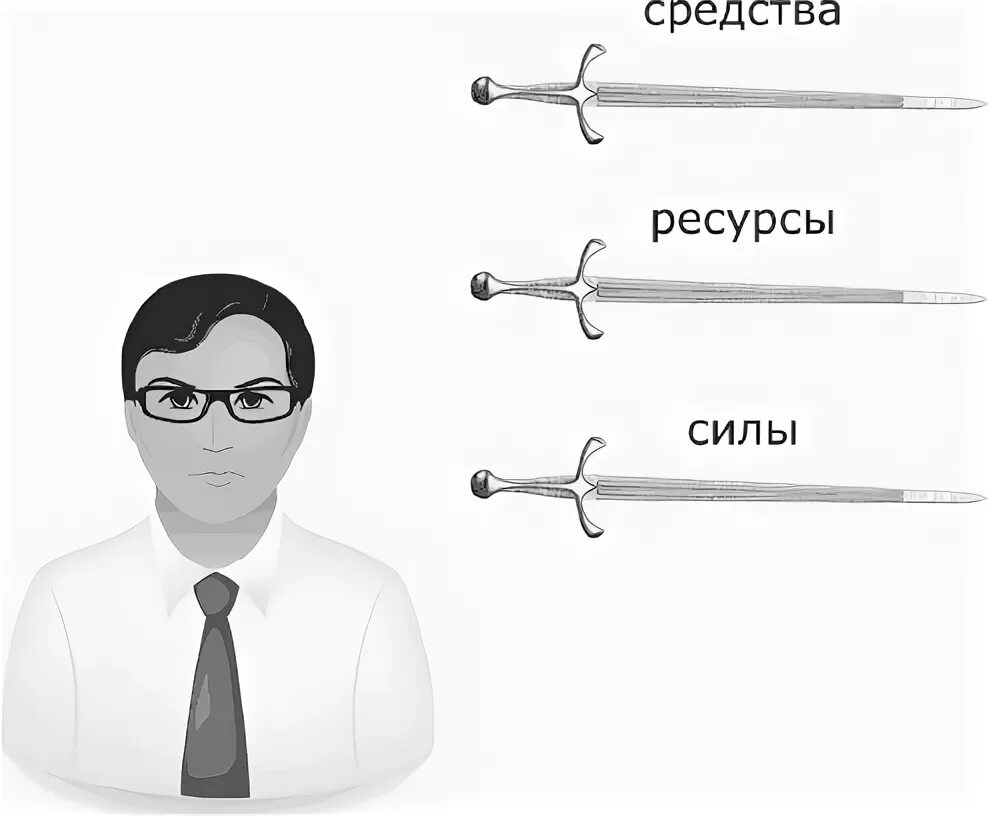 Рызов кремлевская. Кремлевская модель переговоров.