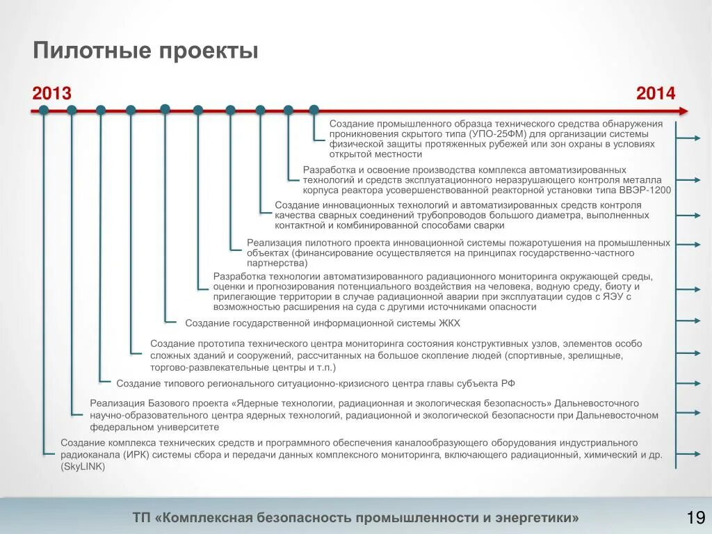 Стандарты медицинской помощи в стационаре