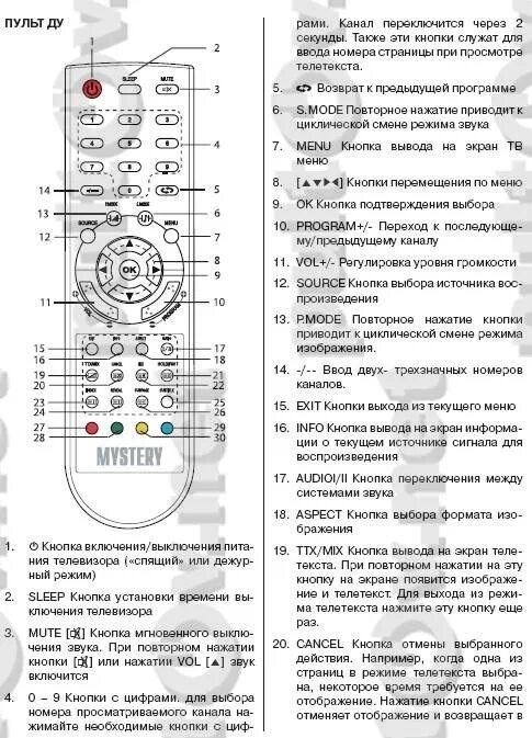 Телевизор как разблокировать кнопки. Пульт для телевизора Mystery. Mystery Smart TV пульт. Пульт к телевизору Мистери с обозначением кнопок управления. Mystery пульт для телевизора кнопки.