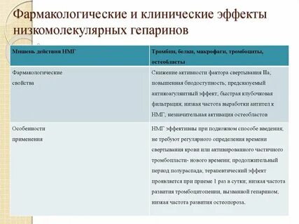 Передозировка гепарина тест аккредитация