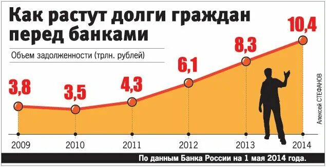 Долги будут расти