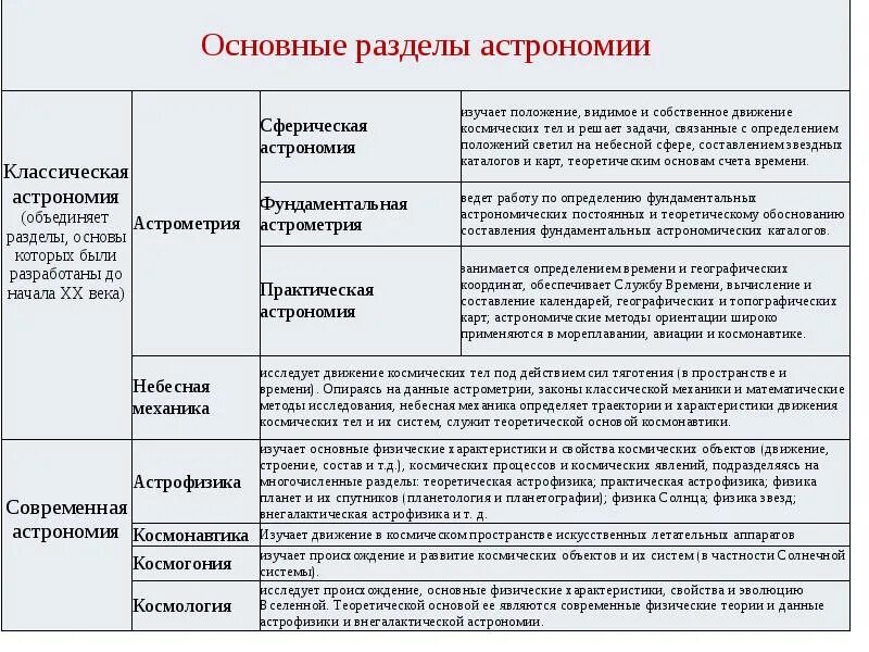 Астрофизика тест