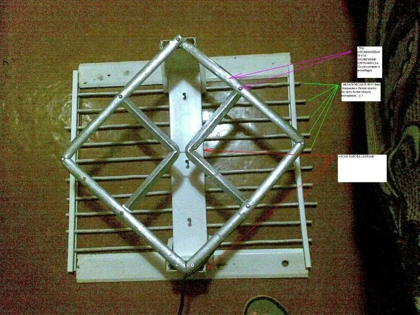 Самодельный dvb t2. Антенна восьмерка для DVB-t2. Антенна ДМВ восьмерка. Антенны ДМВ для цифрового телевидения. Антенна для цифрового ТВ DVB-t2 восьмерка.