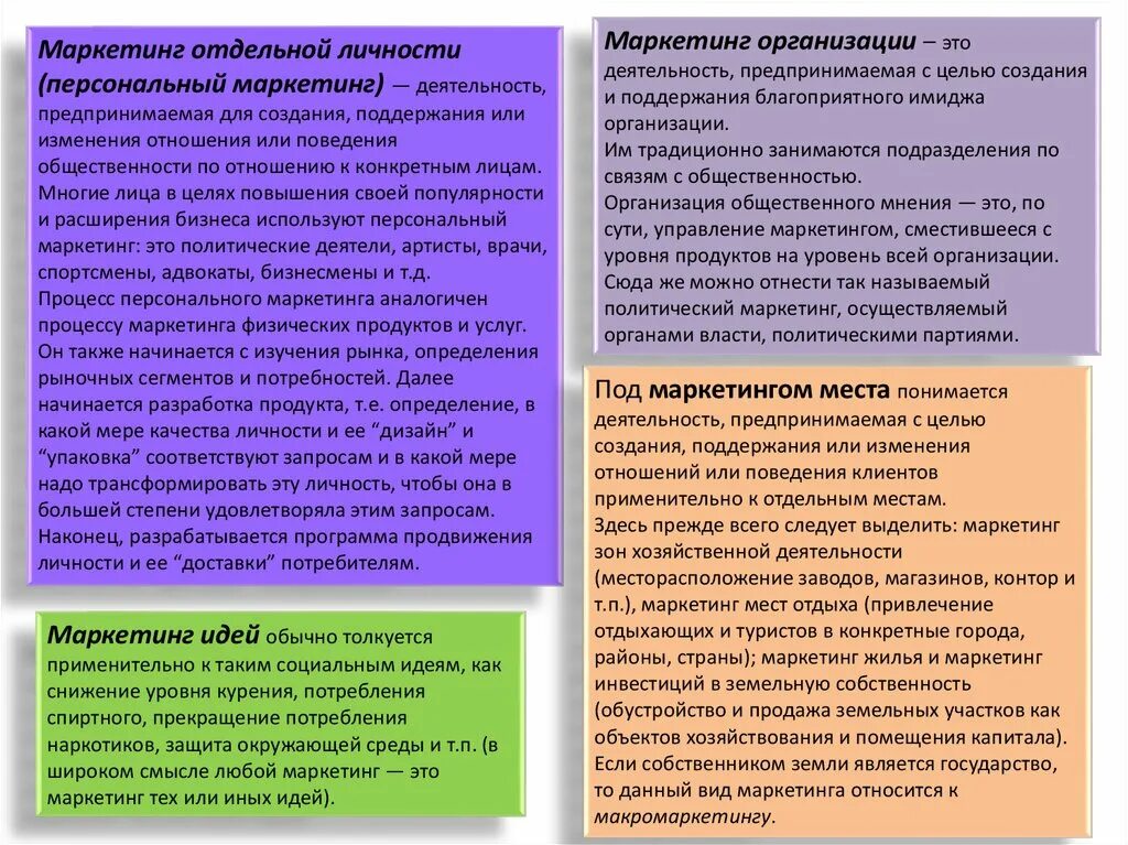 И отдельные личности и организации. Организация маркетинга. Маркетинг страны. Маркетинг отдельной личности. Цели для формирования благоприятного образа фирмы.