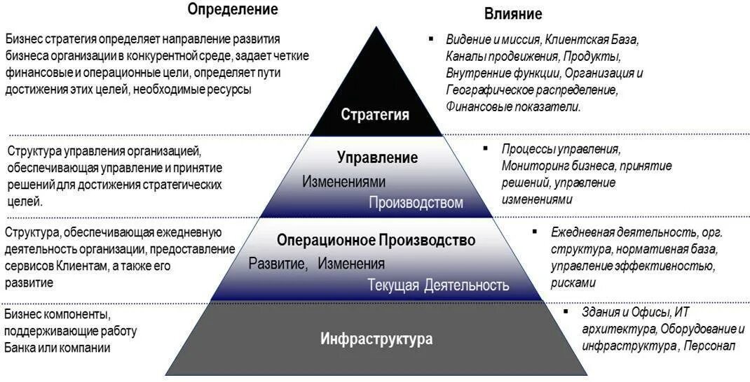 По изменениям имеющим место. Модель управления проектом. Корпоративная стратегия предприятия. Стратегия развития фирмы. Разработка стратегии компании.