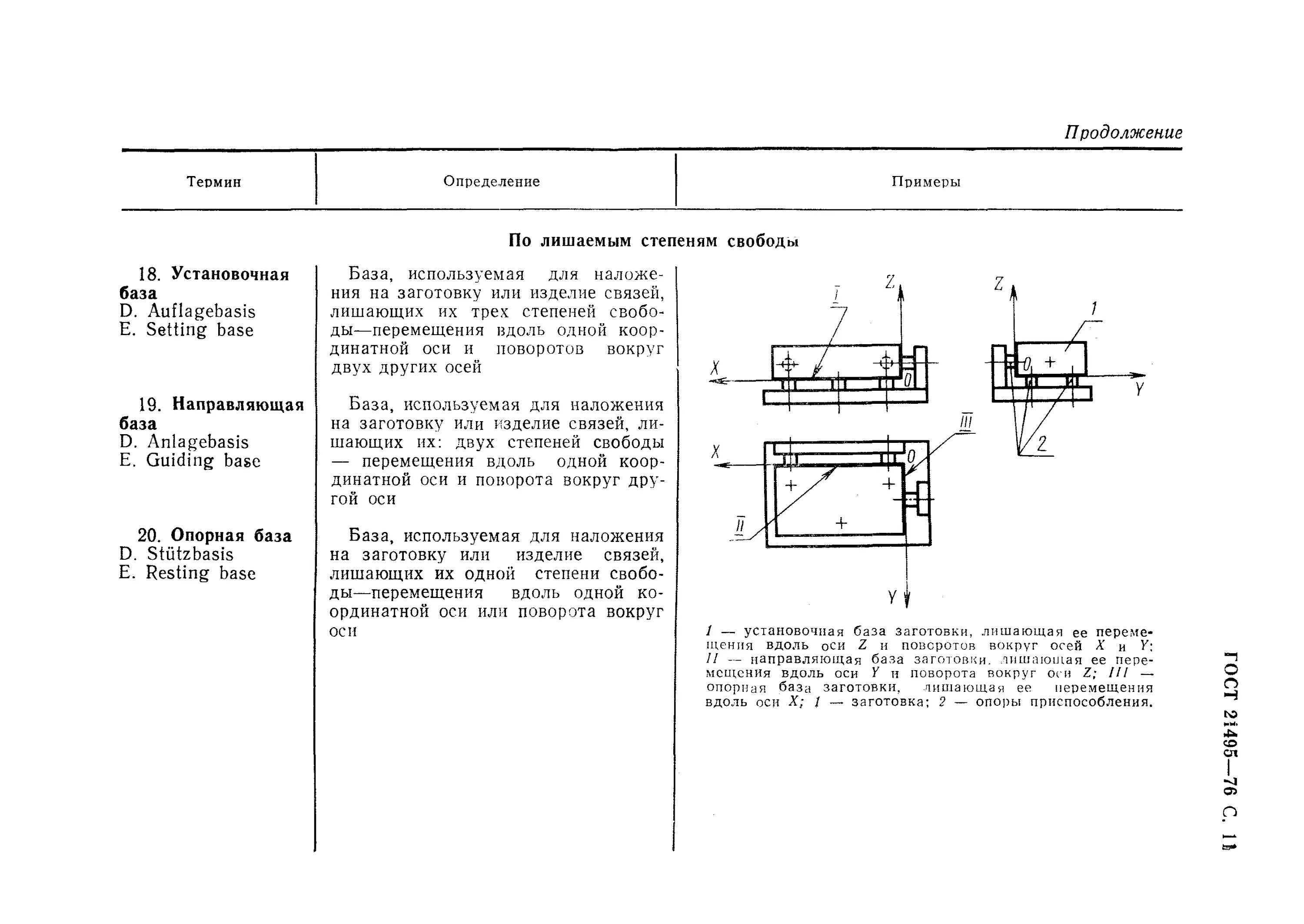 Лишение степеней свободы. ГОСТ 21495-76 базирование. Установочная направляющая и опорная базы. Установочные базы в машиностроении. Установочная база это в машиностроении.