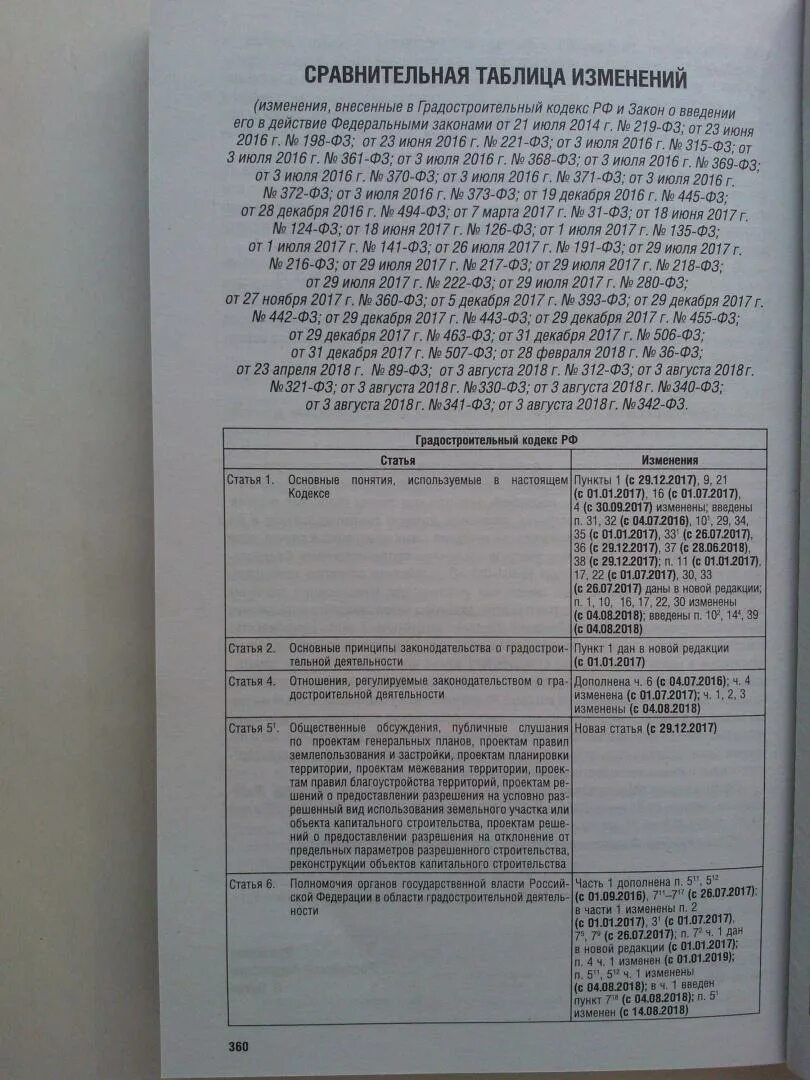 Собрание законодательства о внесении изменений. Собрание законодательства Российской Федерации. Градостроительный кодекс статья 51. Градостроительный кодекс статья 51 часть 17. Градостроительный кодекс статья 48 пункт 11.