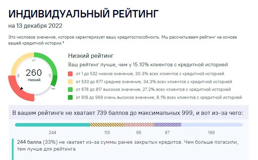 Кредитный рейтинг. Низкий кредитный рейтинг. Какой самый плохой кредитный рейтинг. Кредитный рейтинг ОКБ шкала. Что означает кредитный рейтинг