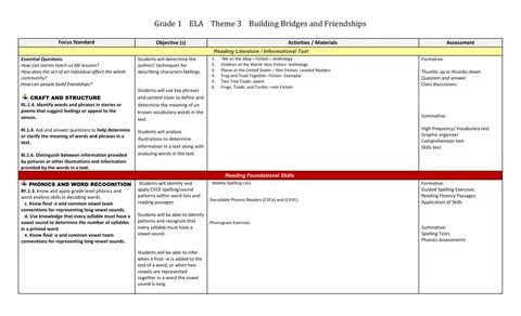 Types of literature 5 grade lesson plan