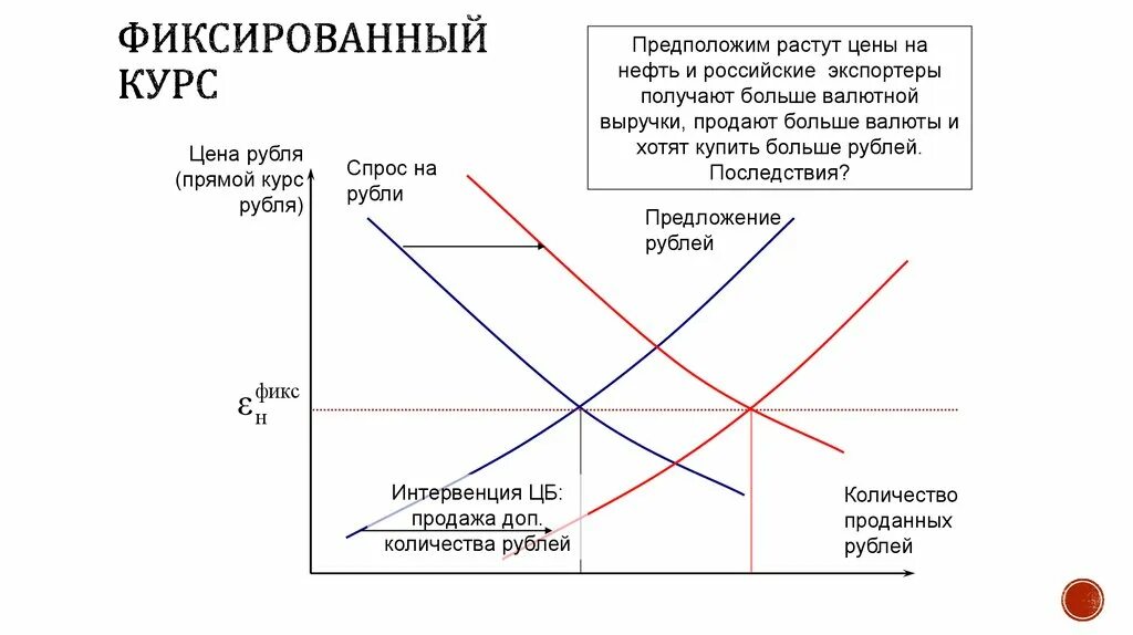 Валютный курс устанавливаемый государством. Фиксированный курс. Фиксированный и плавающий курсы валют. Фиксированная валютный курс. Фиксированный валютный курс пример.