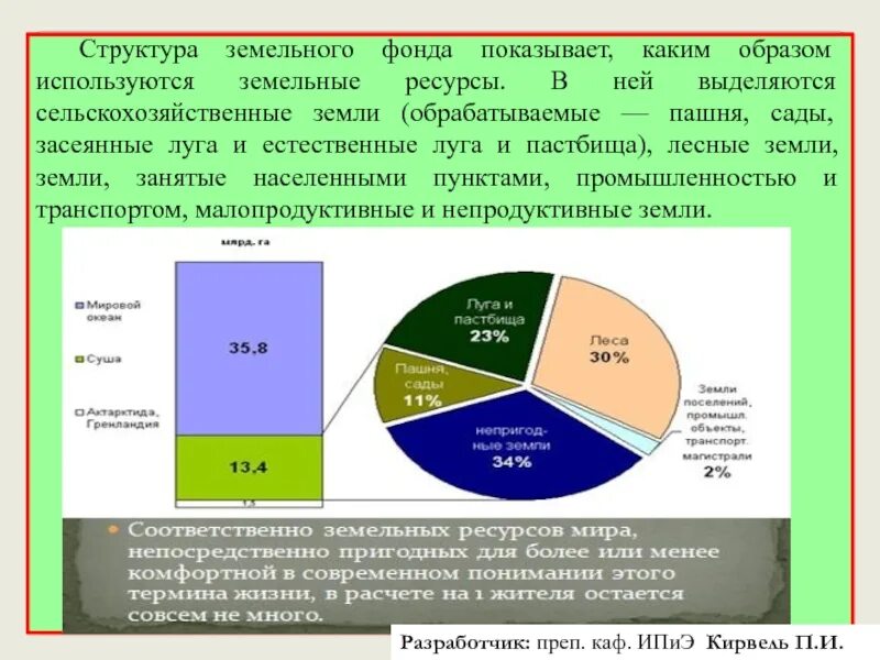 Какая структура земельного фонда. Структура земельного фонда пашни. доля пашни в земельном фонде планеты. малопродуктивные земельные ресурсы. структура земельных ресурсов россии диаграмма.