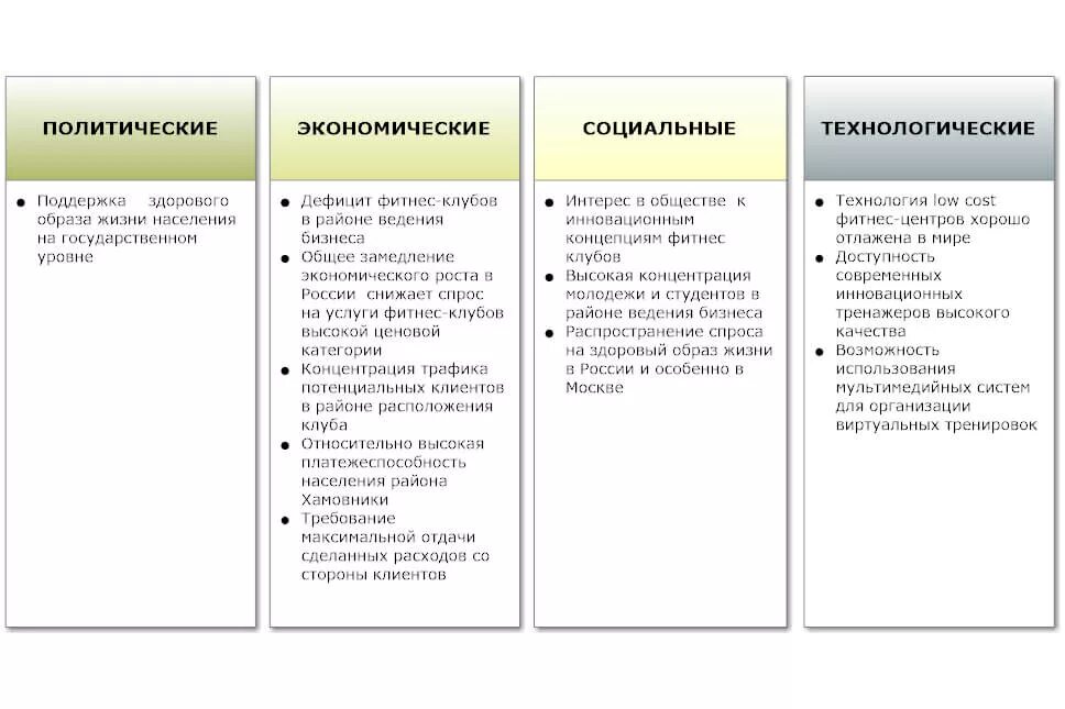 СВОТ анализ организации салона красоты. Pest анализ фитнес клуба. SWOT анализ фитнес клуба пример. Технологические факторы Pest. Анализ спортивной организации