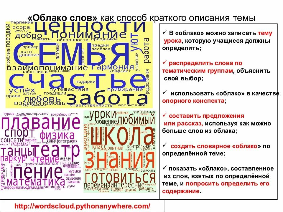 Облако слов посмотрю. Облако тегов на уроке русского языка. Облако слов на уроках русского языка. Облако слов в начальной школе. Облако тегов на уроке литературы.