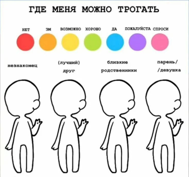 Где меня можно трогать Шаблон тела, Шаблоны карт, Рисунки губ