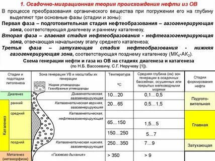 породы нефти и газа