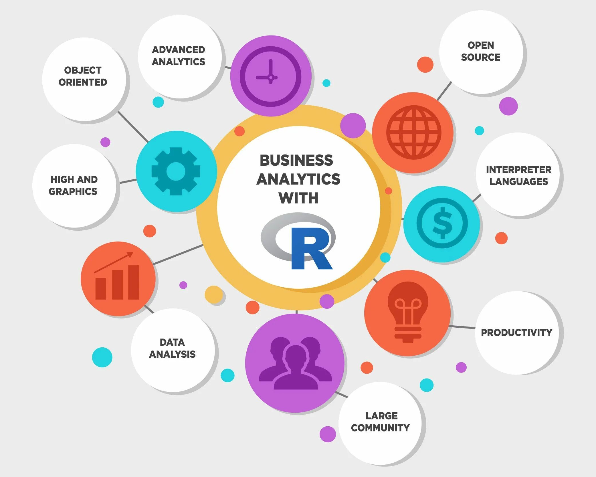 Data science практикум. Аналитик data science. data science схема. data science и бизнес. data science языки.