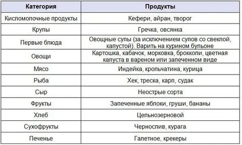 Можно гречку при грудном вскармливании