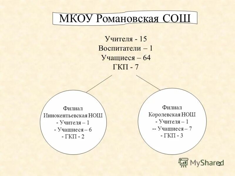 Индекс романовская. Индекс романовская. Что такое индекс. Индекс романовская. Дубровино.