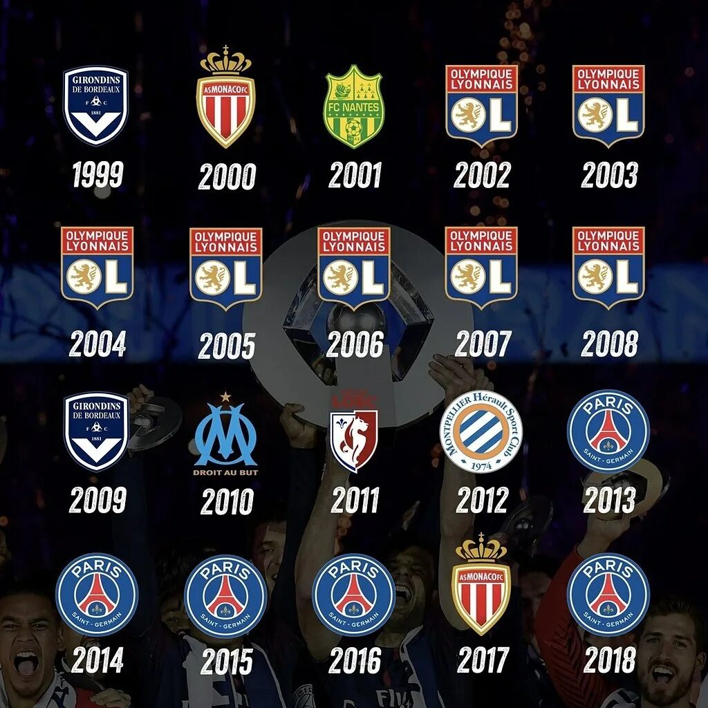 Победители Лиги 1 по годам. Чемпионы Лиги 1. Победители Лиги Франции. Чемпионы Лиги 1 по годам.