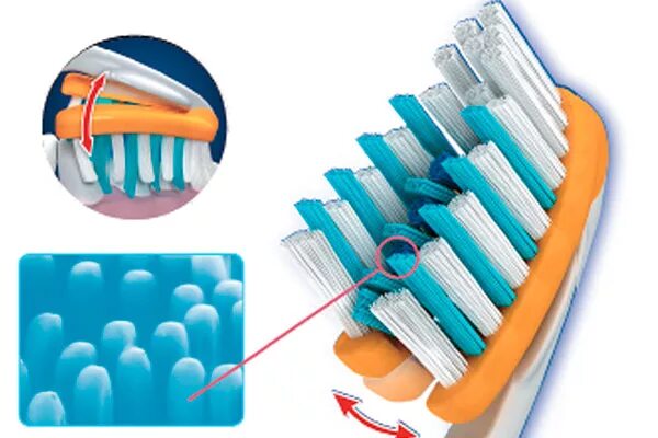 Щетка u образной формы. Ортодонтическая зубная щетка oral-b. ортодонтическая v образная зубная щетка. щетки мягкой жесткости oral b. ортодонтическая зубная щетка с v-образным вырезом.