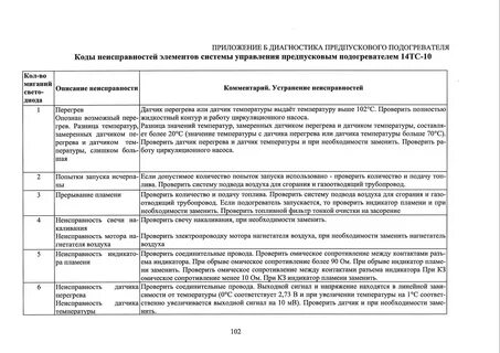 Ошибки пжд 14тс 10 24в коды ошибок
