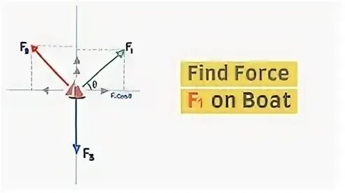 Forcing variable