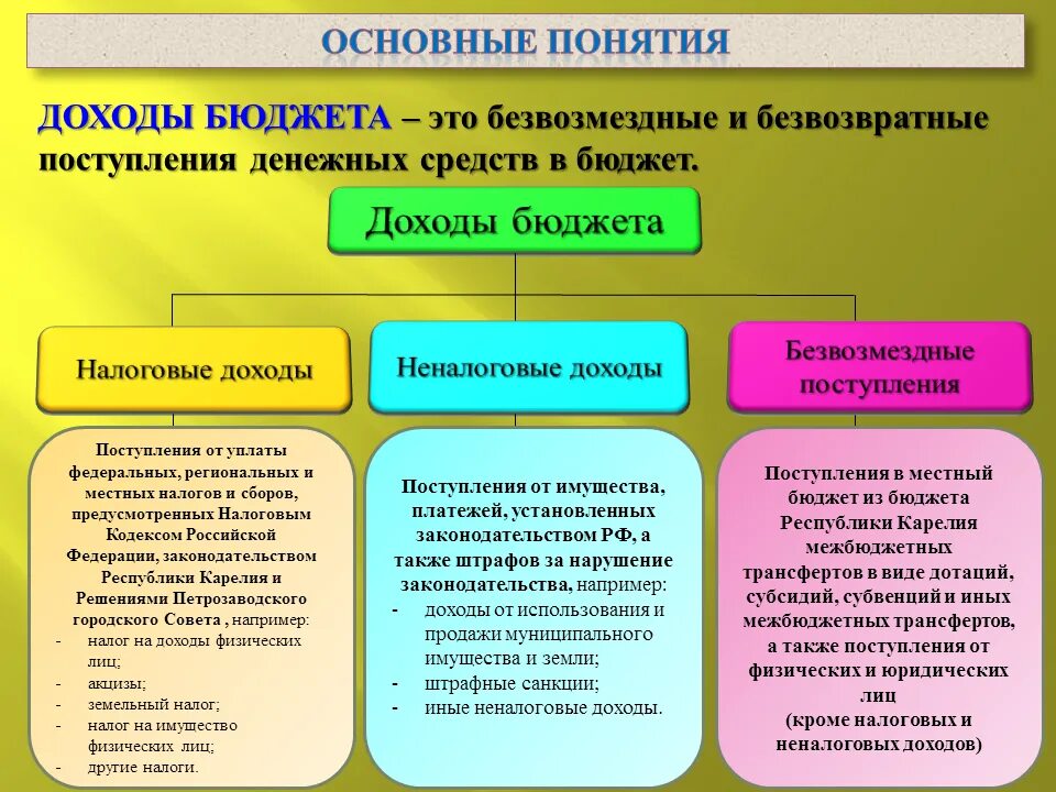 Сходства субсидии и субвенции дотаций. Таблица дотации субсидии субвенции. Дотации субсидии и субвенции разница. Различия между субсидиями субвенциями дотациями. Субсидии дотации трансферты