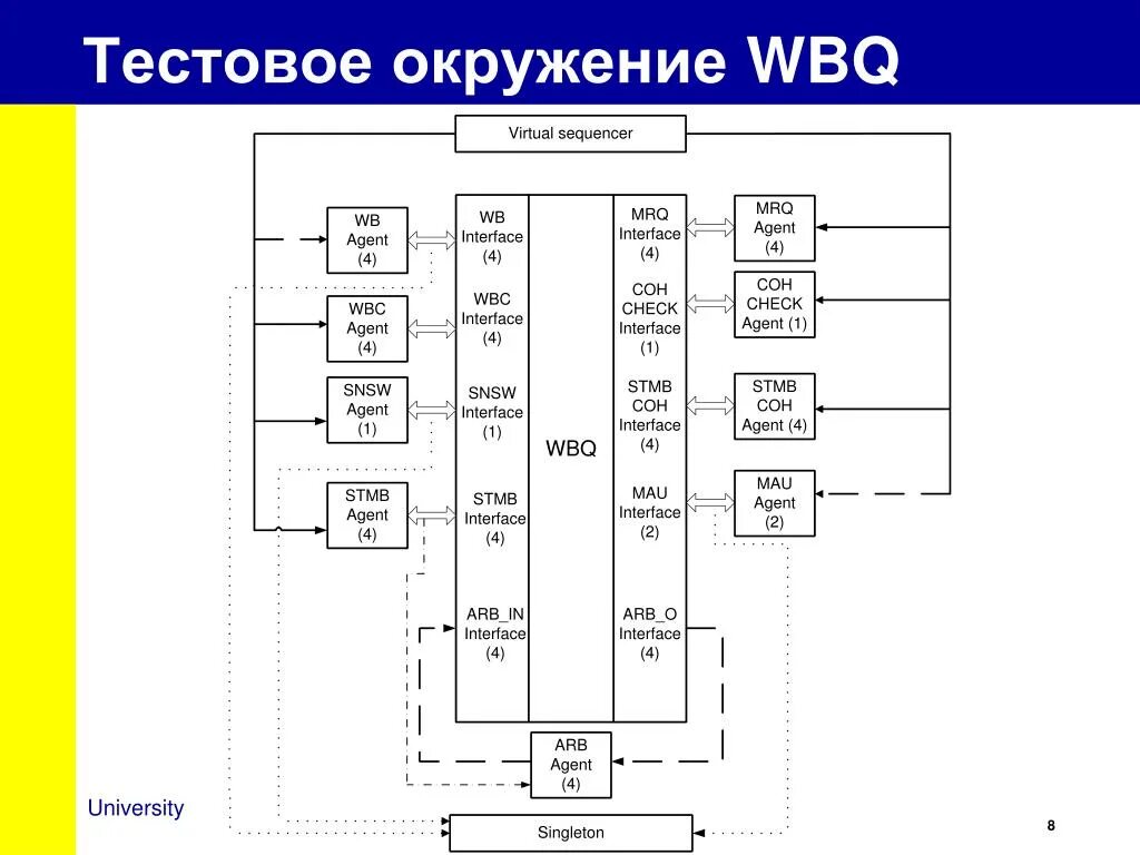 Писать окружение. Тестовое окружение. Окружение в тестировании пример. Тестовое окружение в тестировании это. Конфигурация тестовой среды.