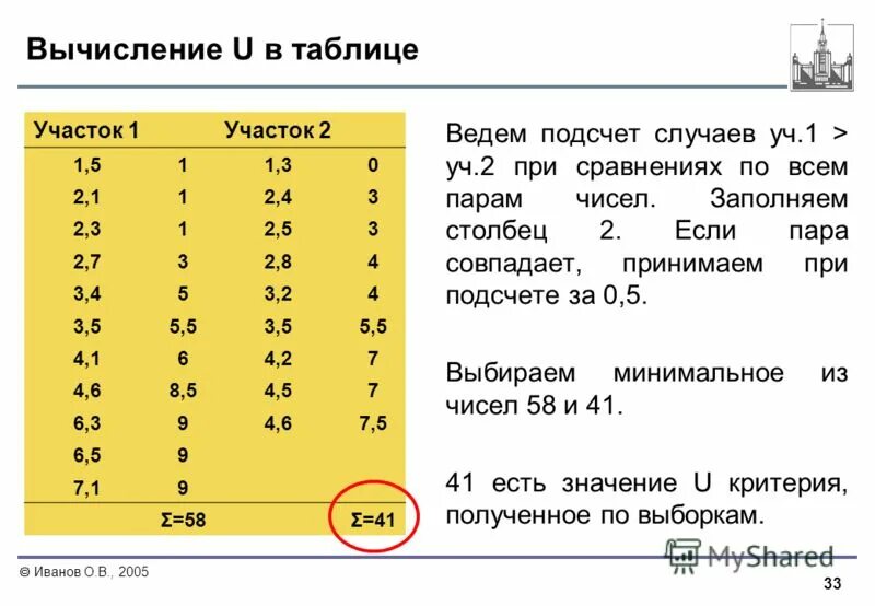 Как сравнивать числа. Сравнить пары чисел. Устный счет уравнения 7 класс. Сравнение пары чисел. Пары чисел.
