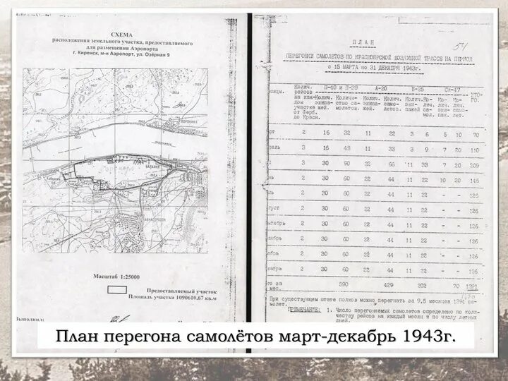 Книги о Киренске. Киренск история. Историческая Сибирь. Киренск заправки. Погода киренск точный