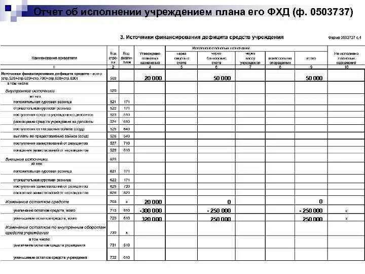 Составление отчетности бюджетного учреждения. Отчетность казенных бюджетных и автономных учреждений. Квартальные отчеты бюджетного учреждения. Отчет в бюджетной организации. Формы отчетности бюджетного учреждения.